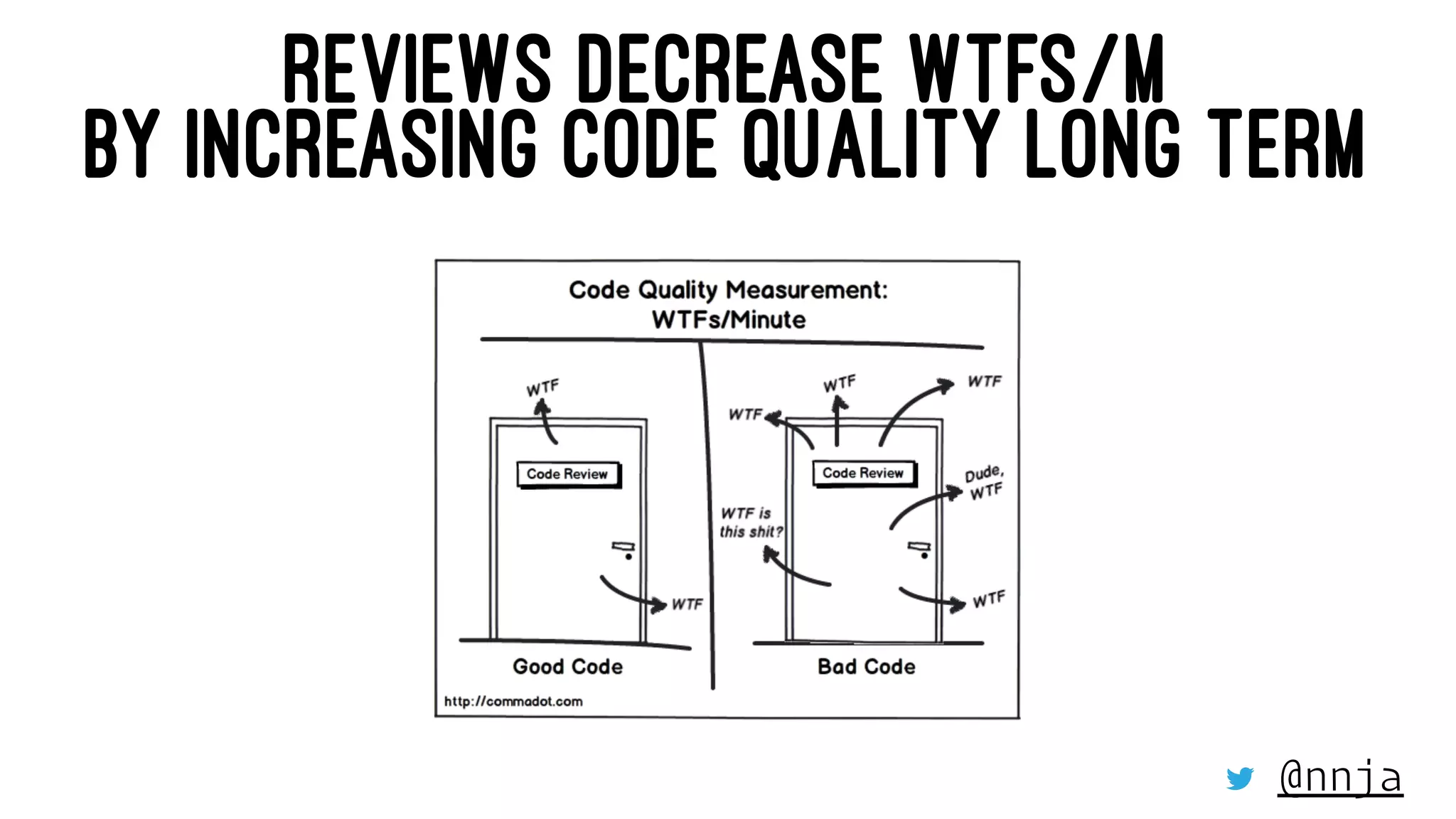 REVIEWS DECREASE WTFS/M
BY INCREASING CODE QUALITY LONG TERM
@nnja
 