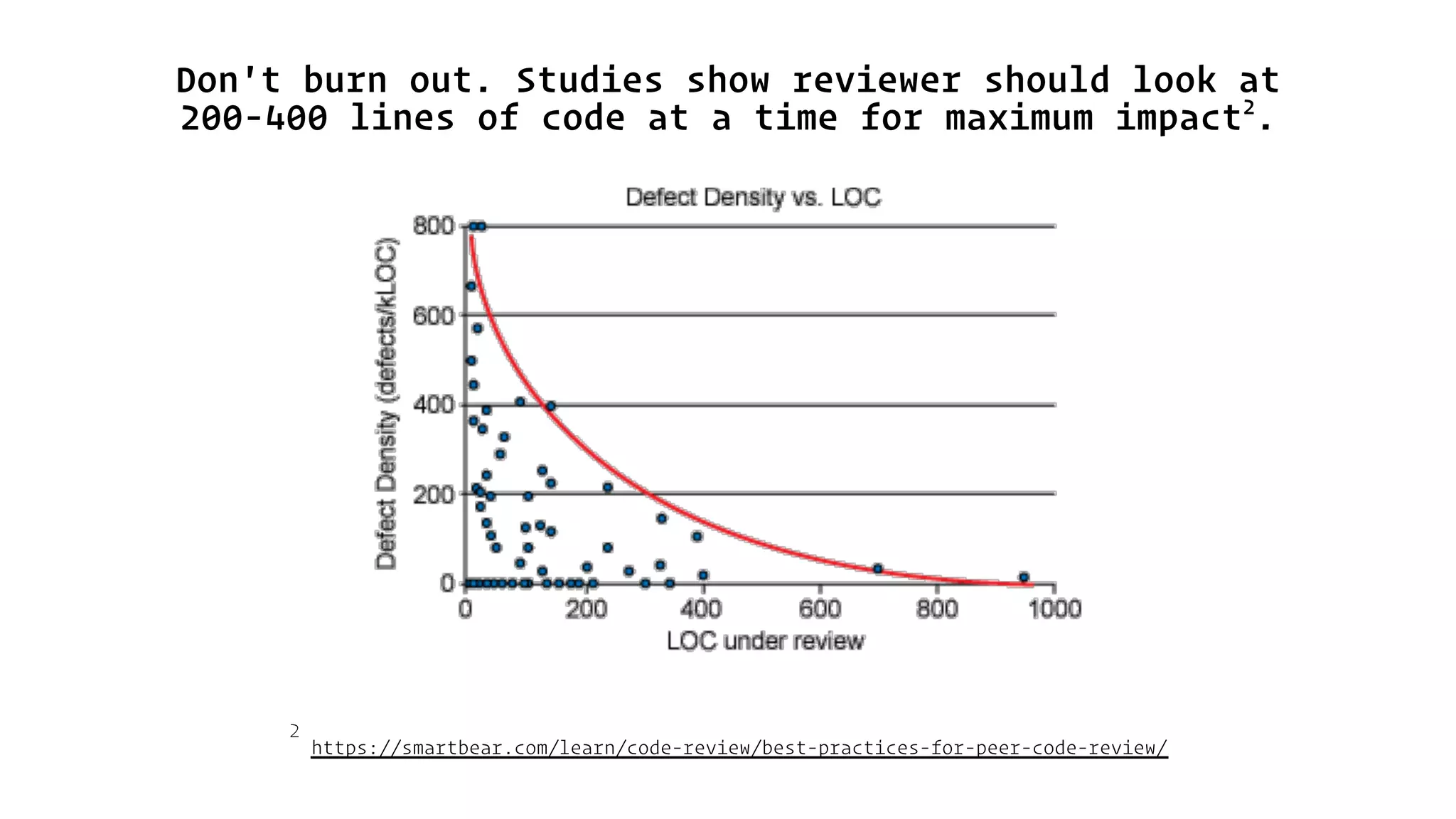 Don't burn out. Studies show reviewer should look at
200-400 lines of code at a time for maximum impact2
.
2 
https://smartbear.com/learn/code-review/best-practices-for-peer-code-review/
 