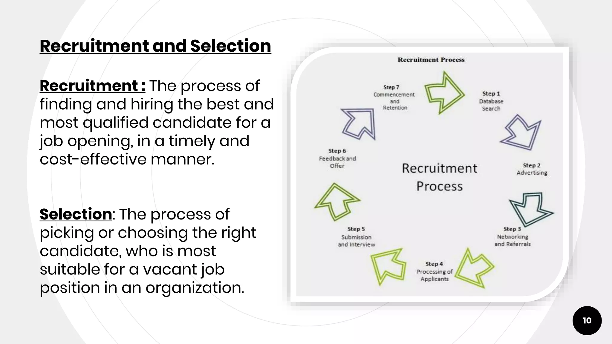 Recruitment and Selection
Recruitment : The process of
finding and hiring the best and
most qualified candidate for a
job opening, in a timely and
cost-effective manner.
Selection: The process of
picking or choosing the right
candidate, who is most
suitable for a vacant job
position in an organization.
10
 