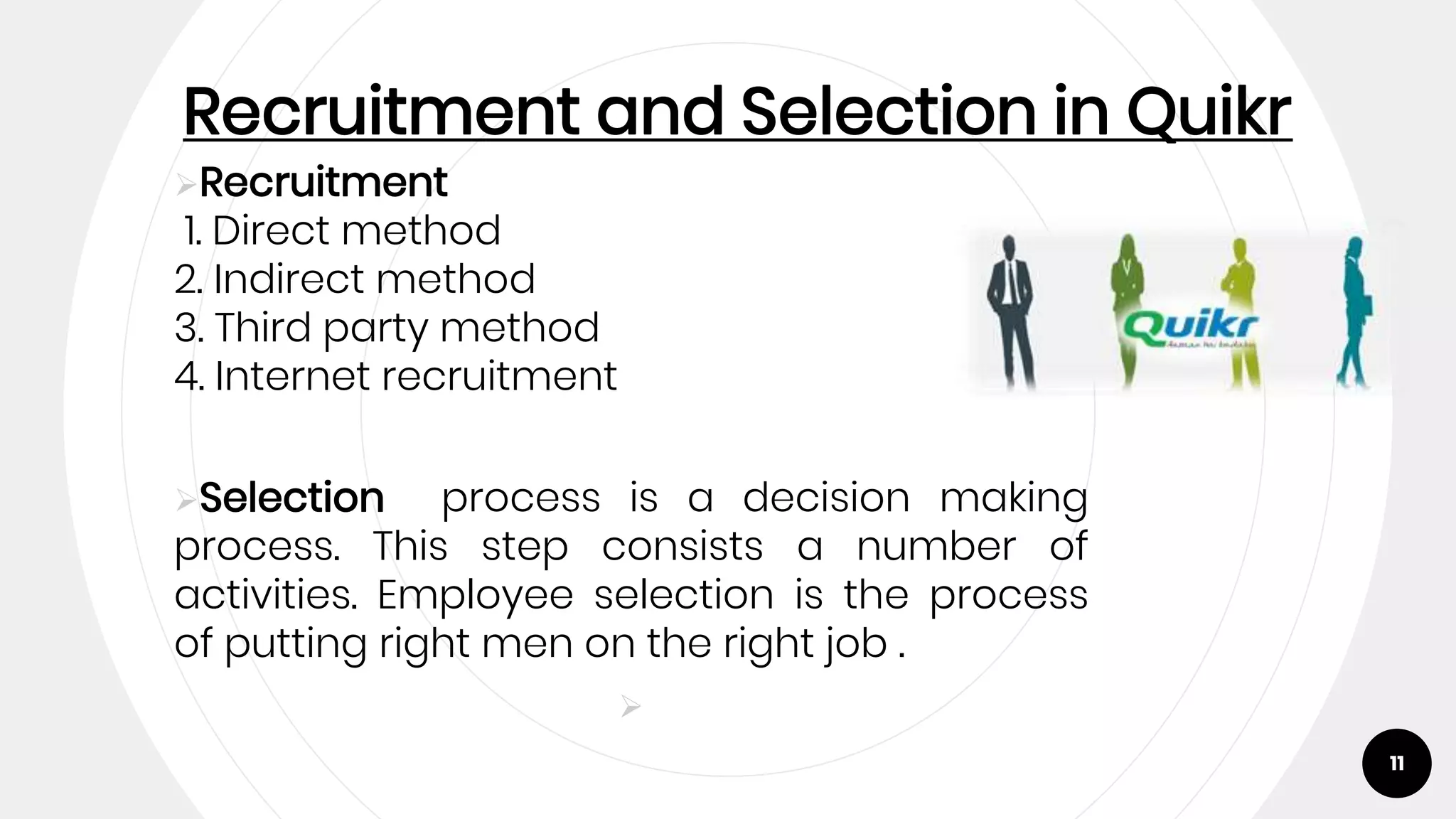 Recruitment and Selection in Quikr
11
Recruitment
1. Direct method
2. Indirect method
3. Third party method
4. Internet recruitment
Selection process is a decision making
process. This step consists a number of
activities. Employee selection is the process
of putting right men on the right job .

 