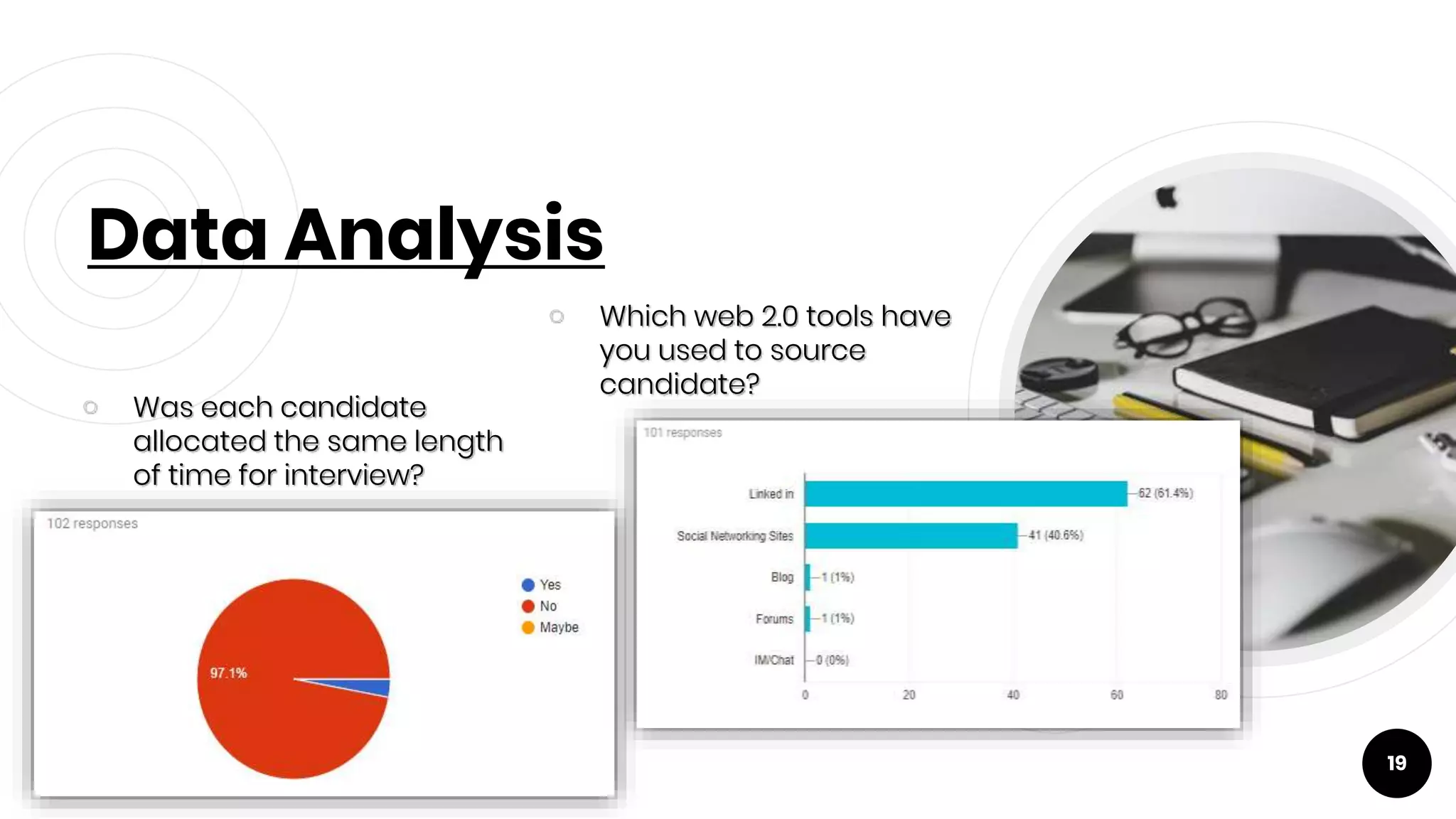 ￮ Was each candidate
allocated the same length
of time for interview?
Data Analysis
￮ Which web 2.0 tools have
you used to source
candidate?
19
 