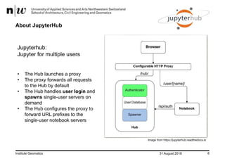 31 August 2018Institute Geomatics 6
About JupyterHub
Jupyterhub:
Jupyter for multiple users
• The Hub launches a proxy
• The proxy forwards all requests
to the Hub by default
• The Hub handles user login and
spawns single-user servers on
demand
• The Hub configures the proxy to
forward URL prefixes to the
single-user notebook servers
Image from https://jupyterhub.readthedocs.io
 