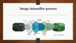 Image intensifier process
 