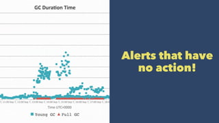 Alerts that have
no action!
 