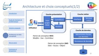 Architecture et choix conceptuels(1/2)
10
Introduction
Etude de l’existant et
problématique
Solution proposée
Architecture et choix
conceptuels
Mise en place
Conclusion et
perspectives
Couche présentation
Vues
(pages
Web)
Contrôleurs
Modèles
Couche métier
Interfaces
Services
métier
Couche de données
Utilisateur
Mécanismes d’accès
aux données
Persistance de données
BD
Patron de conception MVC:
Modèle – Vue – Contrôleur
Patron de conception DAO:
Data – Access – Object
 