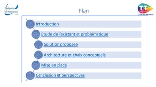 Plan
Introduction
Etude de l’existant et problématique
Solution proposée
Architecture et choix conceptuels
Mise en place
Conclusion et perspectives
 
