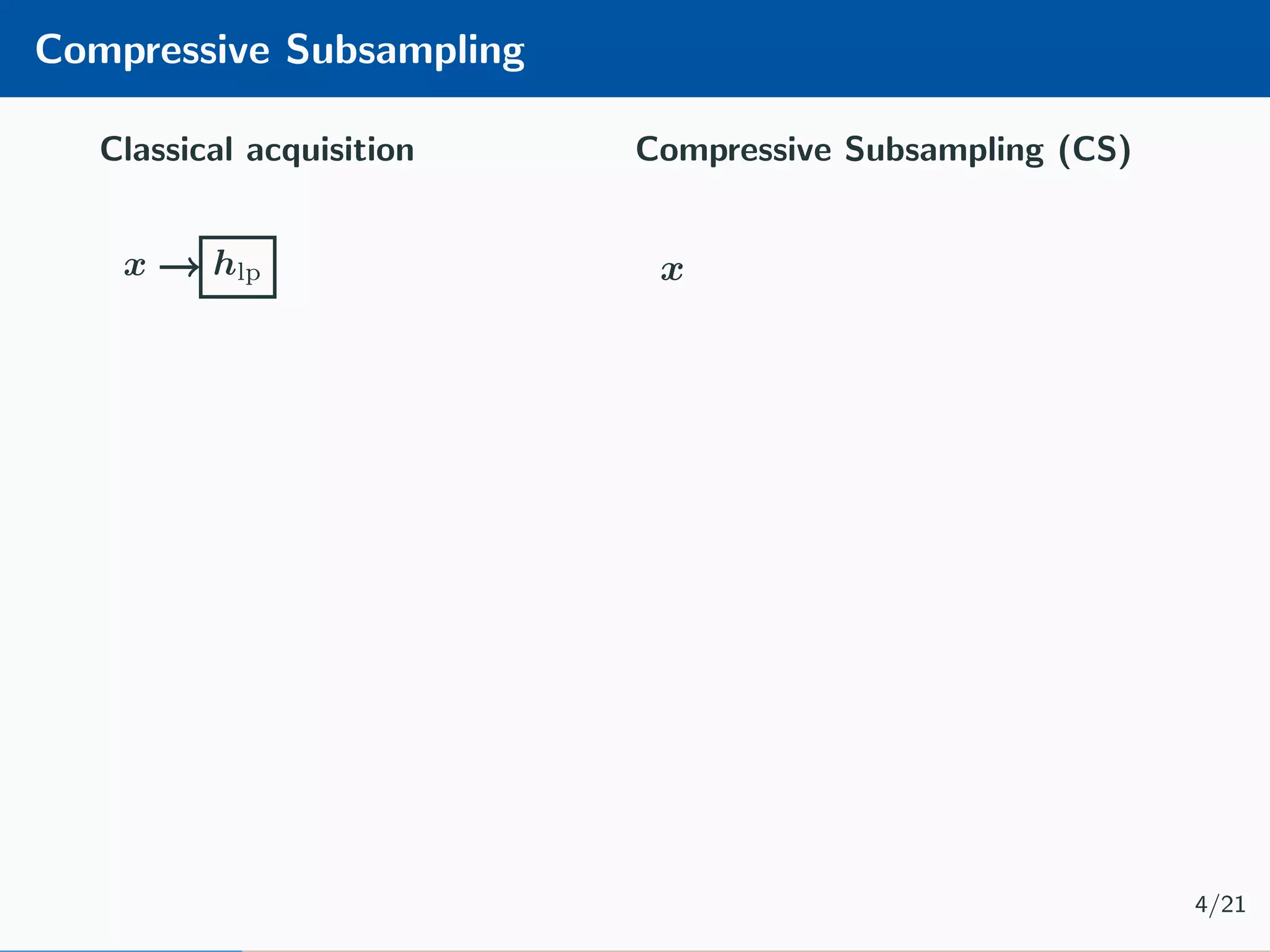 Compressive Subsampling Classical acquisition Encoder Decoder x hlp × hlp ˆx Compressive Subsampling (CS) Encoder Decoder x × ∆ ˆx 4/21 