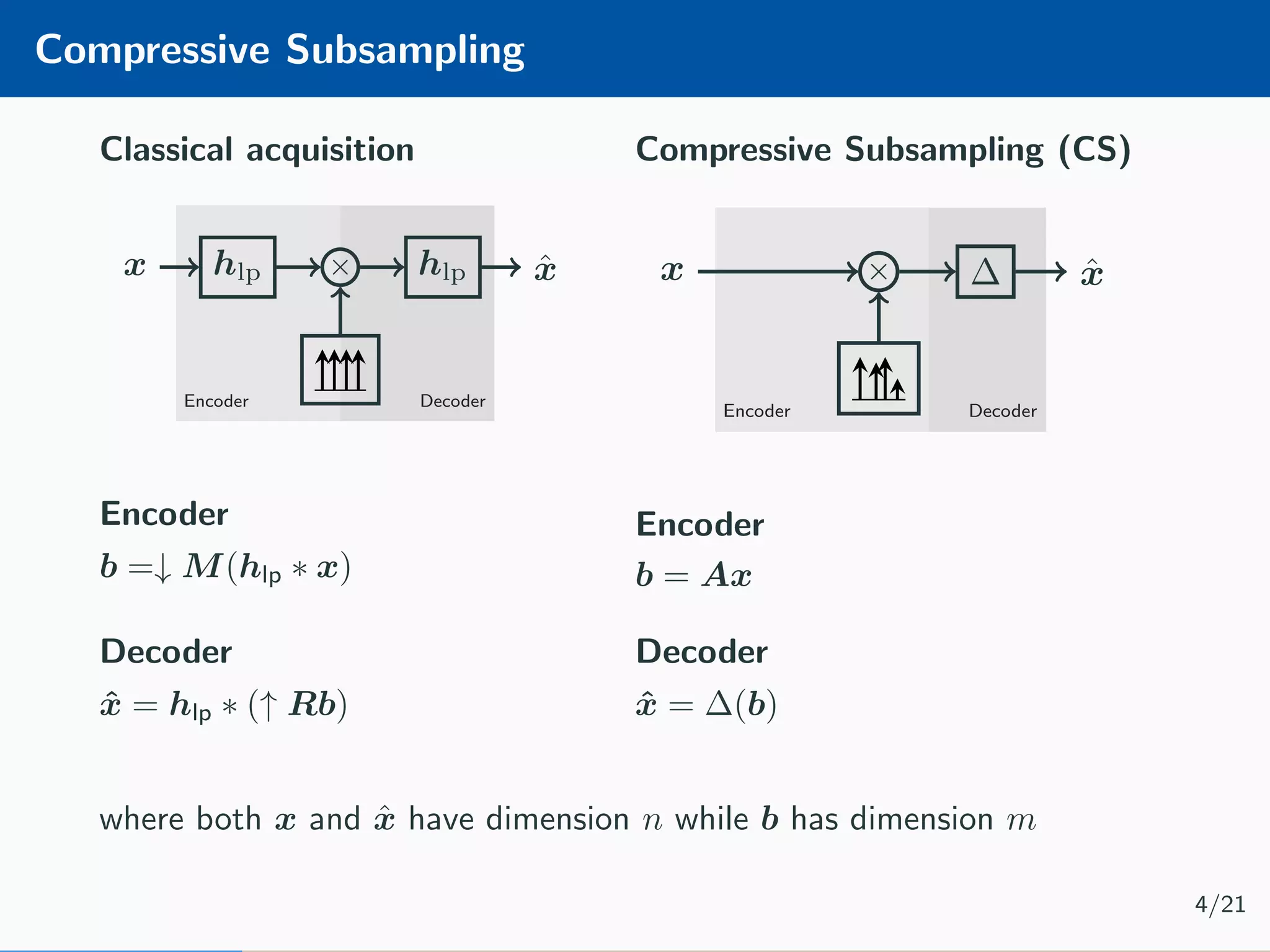 Compressive Subsampling Classical acquisition Encoder Decoder x hlp × hlp ˆx Encoder b =↓ M(hlp ∗ x) Compressive Subsampling (CS) Encoder Decoder x × ∆ ˆx Encoder b = Ax Decoder ˆx = hlp ∗ (↑ Rb) Decoder ˆx = ∆(b) where both x and ˆx have dimension n while b has dimension m 4/21 