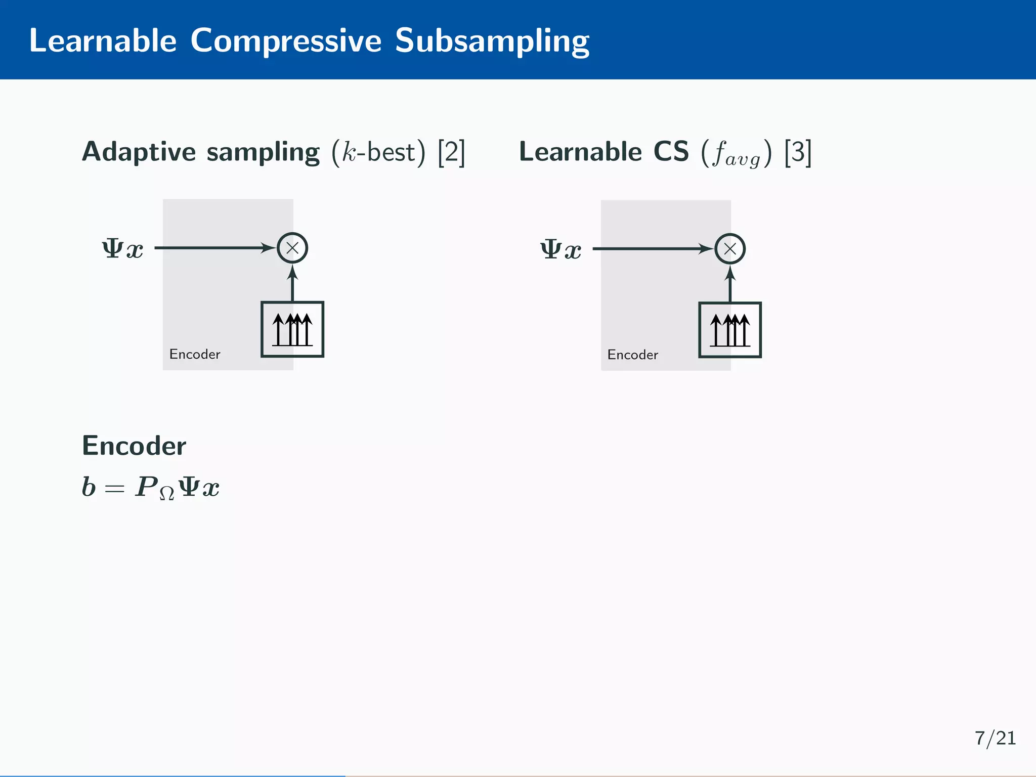 Learnable Compressive Subsampling Adaptive sampling (k-best) [2] Encoder Decoder Ψx × Ψ∗ ˆx learn Encoder b = P ΩΨx Learnable CS (favg) [3] Encoder Decoder Ψx × Ψ∗ ˆx ΨX learn 7/21 