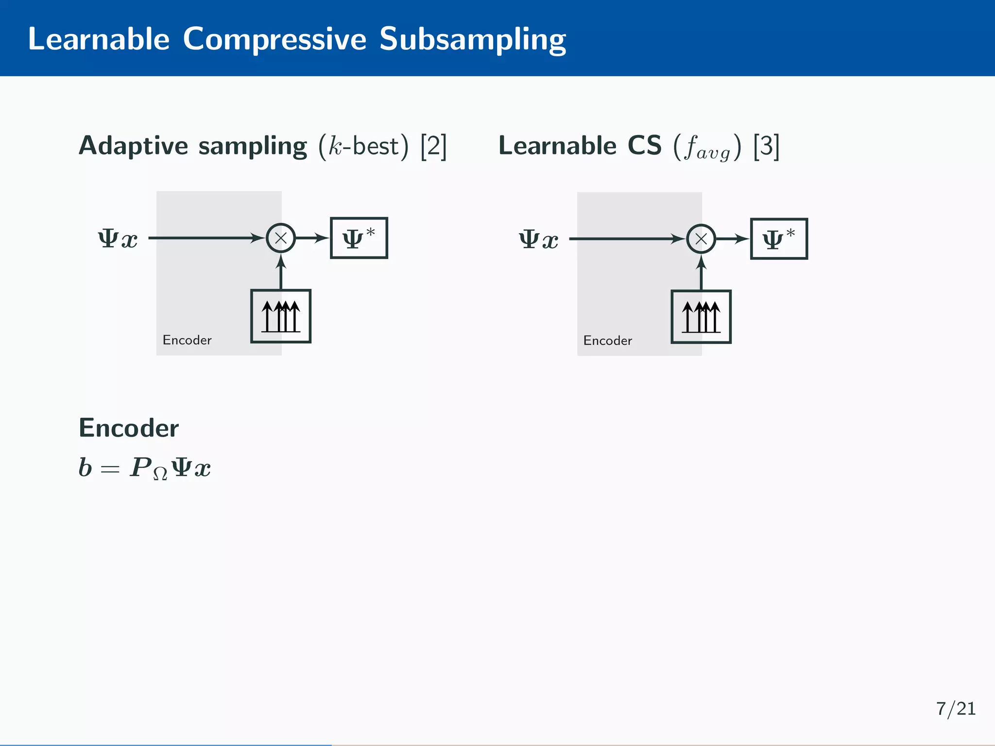 Learnable Compressive Subsampling Adaptive sampling (k-best) [2] Encoder Decoder Ψx × Ψ∗ ˆx learn Encoder b = P ΩΨx Learnable CS (favg) [3] Encoder Decoder Ψx × Ψ∗ ˆx ΨX learn 7/21 