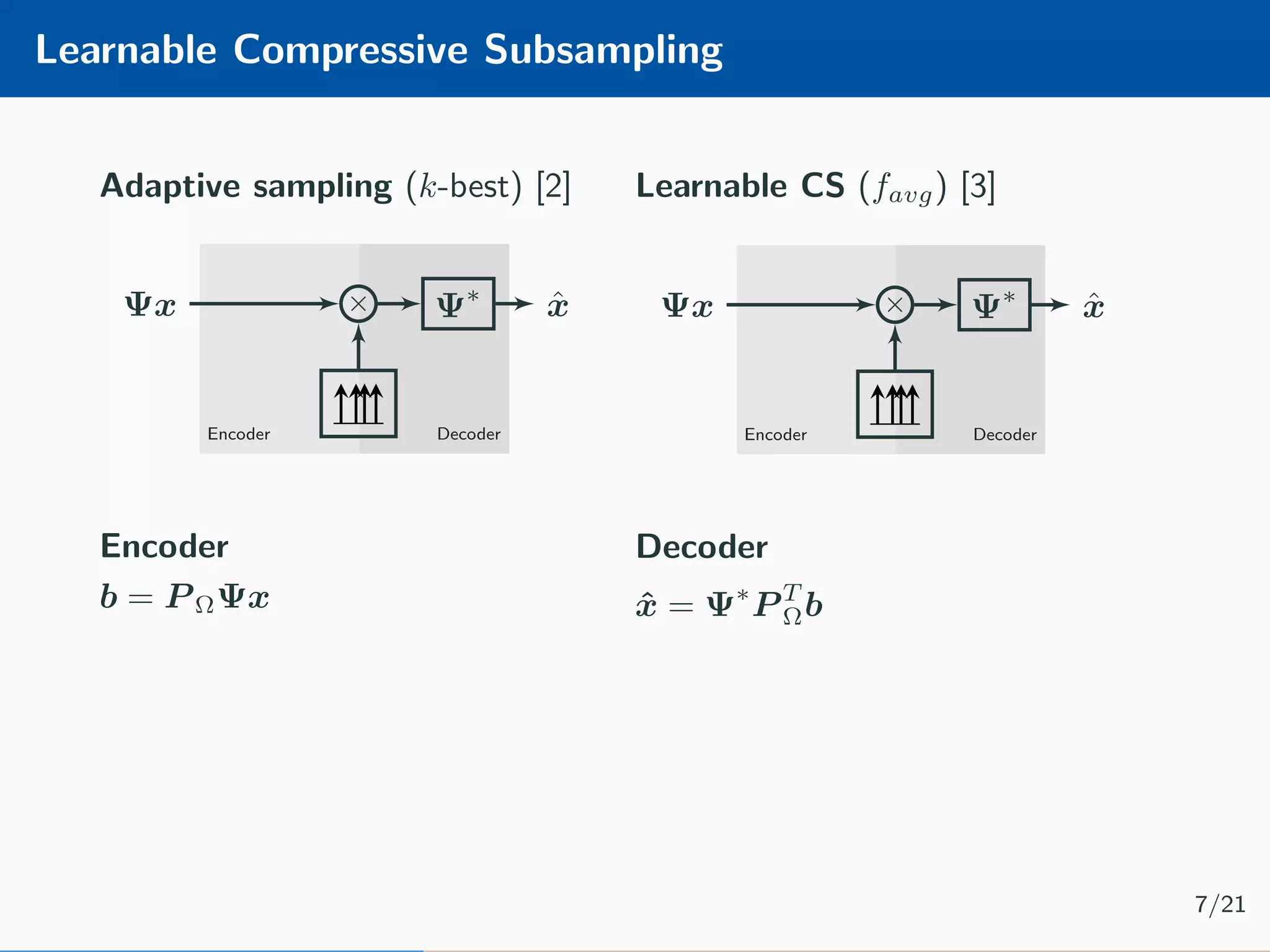 Learnable Compressive Subsampling Adaptive sampling (k-best) [2] Encoder Decoder Ψx × Ψ∗ ˆx learn Encoder b = P ΩΨx Learnable CS (favg) [3] Encoder Decoder Ψx × Ψ∗ ˆx ΨX learn Decoder ˆx = Ψ∗ P T Ωb 7/21 