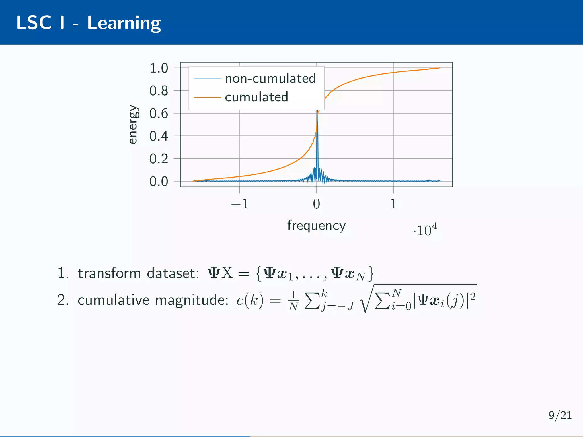 LSC I - Learning −1 0 1 ·104 0.0 0.2 0.4 0.6 0.8 1.0 frequency energy non-cumulated cumulated 1. transform dataset: ΨX = {Ψx1, . . . , ΨxN } 2. cumulative magnitude: c(k) = 1 N k j=−J N i=0|Ψxi(j)|2 9/21 