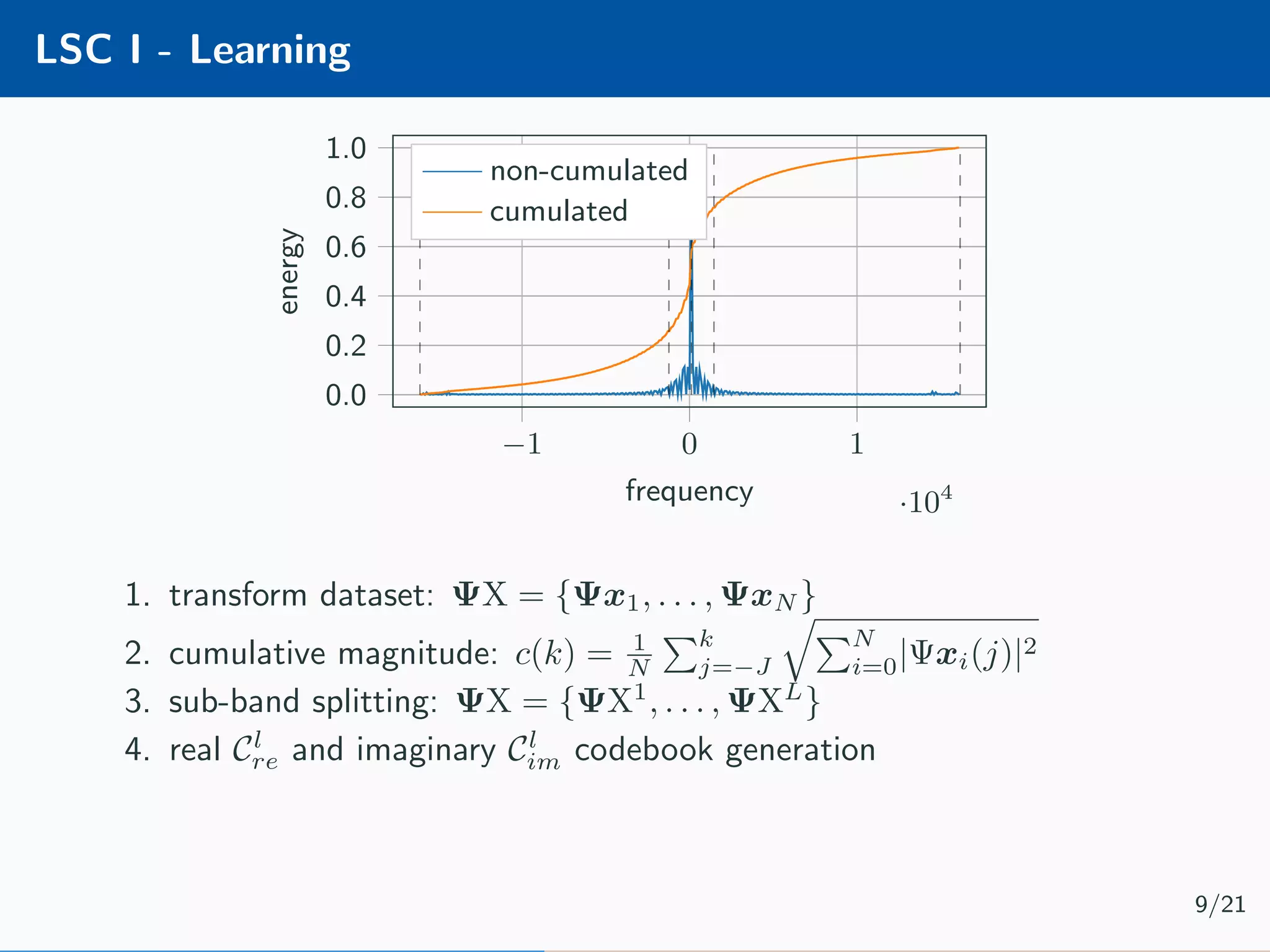 LSC I - Learning −1 0 1 ·104 0.0 0.2 0.4 0.6 0.8 1.0 frequency energy non-cumulated cumulated 1. transform dataset: ΨX = {Ψx1, . . . , ΨxN } 2. cumulative magnitude: c(k) = 1 N k j=−J N i=0|Ψxi(j)|2 3. sub-band splitting: ΨX = {ΨX1 , . . . , ΨXL } 4. real Cl re and imaginary Cl im codebook generation 9/21 