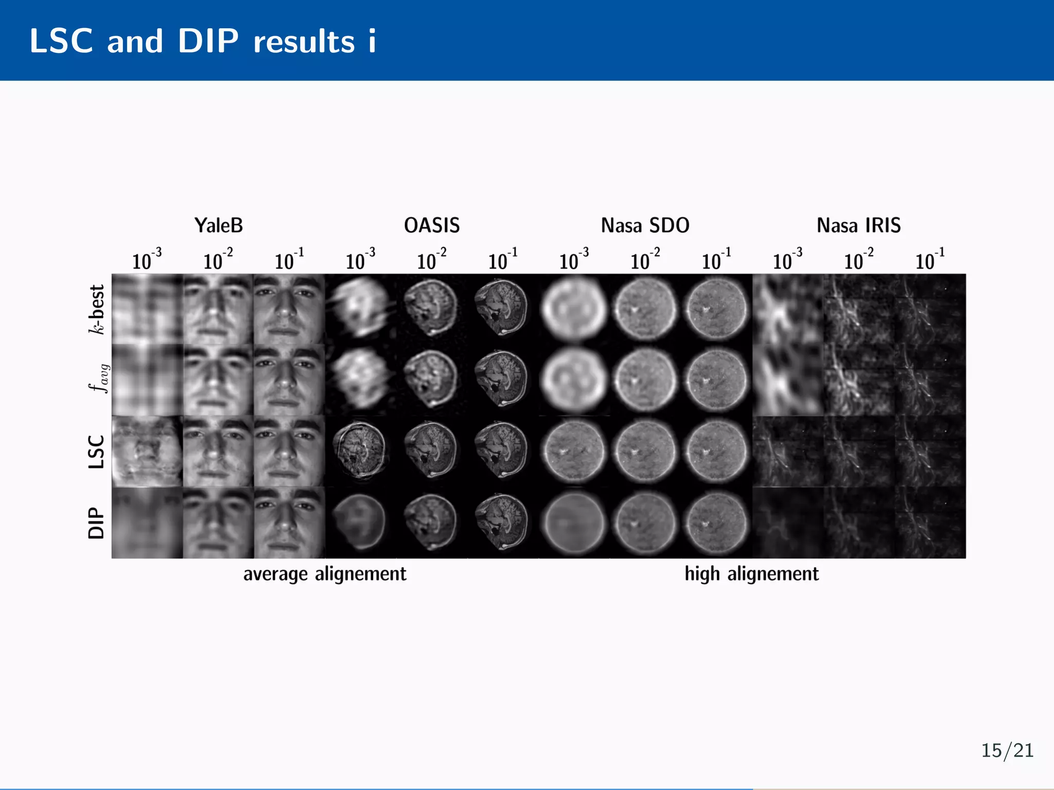 LSC and DIP results i 15/21 