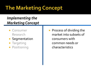  Consumer
Research
Segmentation
Targeting
Positioning
Process of dividing the
market into subsets of
consumers with
common needs or
characteristics
Implementing the
Marketing Concept