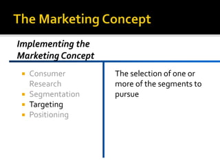  Consumer
Research
Segmentation
Targeting
Positioning
The selection of one or
more of the segments to
pursue
Implementing the
Marketing Concept