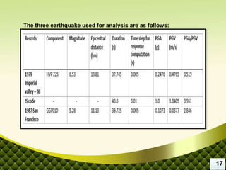 The three earthquake used for analysis are as follows:
17
 