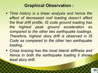  Time history is a linear analysis and hence the
effect of decreased roof loading doesn’t affect
the final drift profile. IS code ground loading has
the highest peak ground acceleration as
compared to the other two earthquake loadings.
Therefore, highest story drift is observed in IS
Code as compared to the other two earthquake
loading.
 Cross bracing has the most lateral stiffness and
hence in both the earthquake loading it shows
least story drift.
Graphical Observation :
25
 