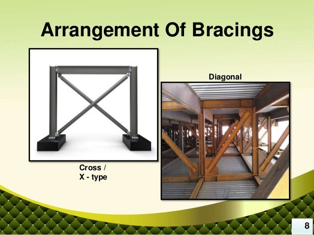 braced frame vs perfect balance braced frame vs perfect balance