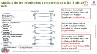 Análisis de los resultados comparativos a los 8 sitios
web
En términos generales los
usuarios y el modelo de ACSWE
evaluar...