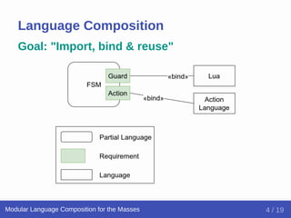 Modular Language Composition for the Masses | PPT