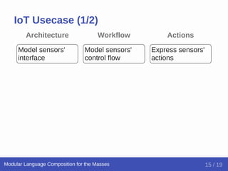 Architecture Workflow Actions
Model sensors'
interface
Model sensors'
control flow
Express sensors'
actions
IoT Usecase (1...