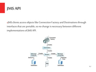 12/
JMS API
●JMS clients accessobjects like Connection Factory and Destinations through
interfaces that are portable, so n...