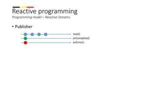 Reactive programming
Programming model – Reactive Streams
• Publisher
onComplete()
onError()
next()
 