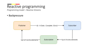 Reactive programming
Programming model – Reactive Streams
• Backpressure
 