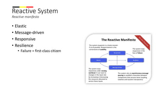 Reactive System
Reactive manifesto
• Elastic
• Message-driven
• Responsive
• Resilience
• Failure = first-class citizen
 