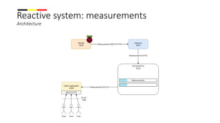 Reactive system: measurements
Architecture
 