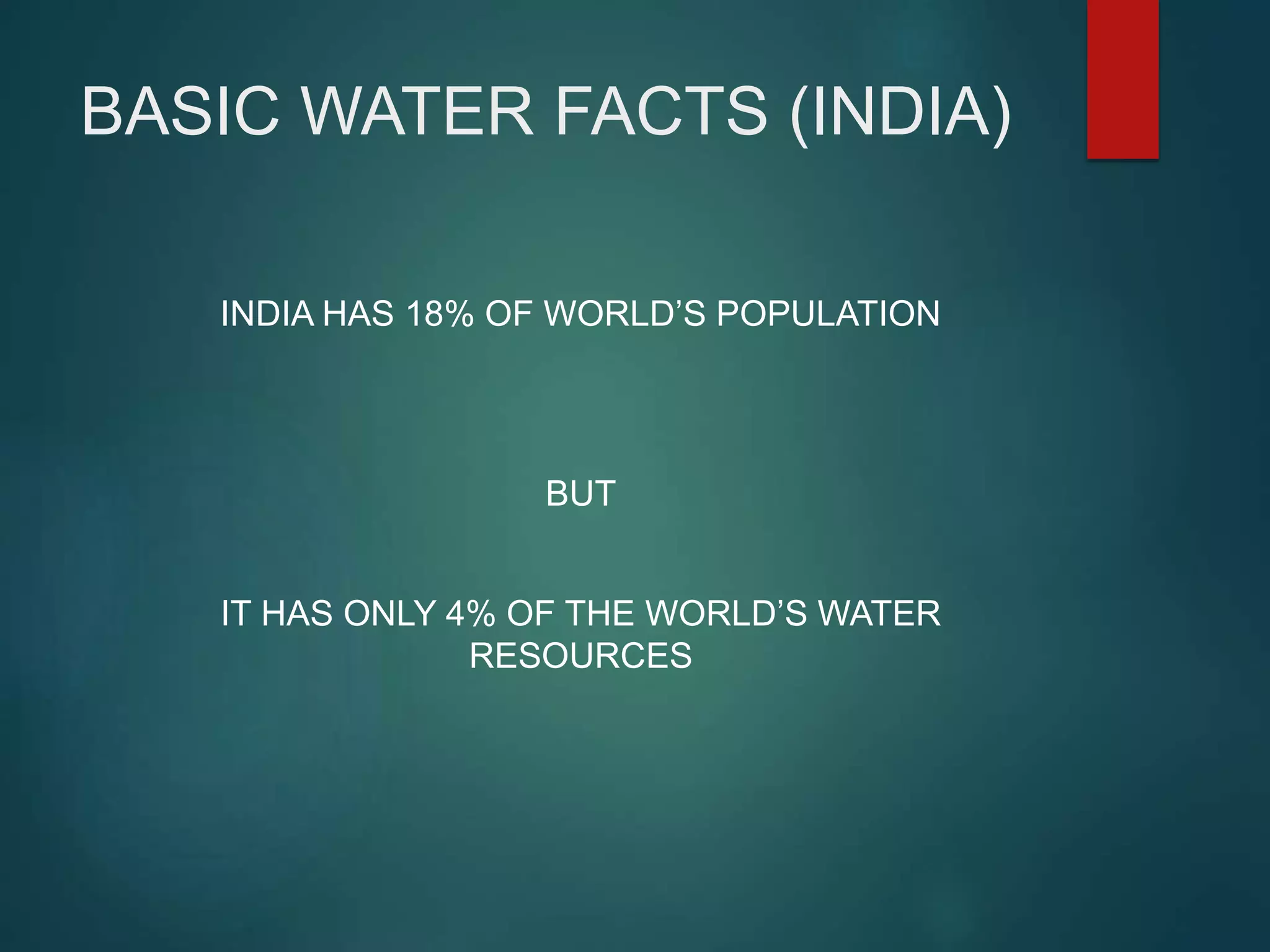 BASIC WATER FACTS (INDIA)
INDIA HAS 18% OF WORLD’S POPULATION
BUT
IT HAS ONLY 4% OF THE WORLD’S WATER
RESOURCES
 