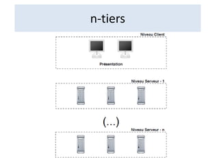 n-tiers
 