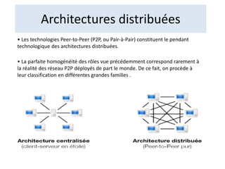 Architectures distribuées
• Les technologies Peer-to-Peer (P2P, ou Pair-à-Pair) constituent le pendant
technologique des architectures distribuées.
• La parfaite homogénéité des rôles vue précédemment correspond rarement à
la réalité des réseau P2P déployés de part le monde. De ce fait, on procède à
leur classification en différentes grandes familles .
 