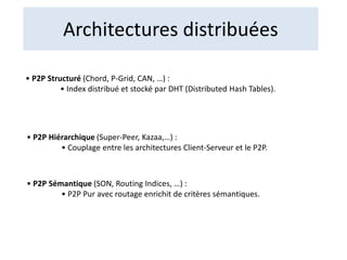 Architectures distribuées
• P2P Structuré (Chord, P-Grid, CAN, …) :
• Index distribué et stocké par DHT (Distributed Hash Tables).
• P2P Hiérarchique (Super-Peer, Kazaa,…) :
• Couplage entre les architectures Client-Serveur et le P2P.
• P2P Sémantique (SON, Routing Indices, …) :
• P2P Pur avec routage enrichit de critères sémantiques.
 