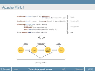 Apache Flink I
R. Casadei Intro Technology: quick survey AC Wrap-up 16/52
 