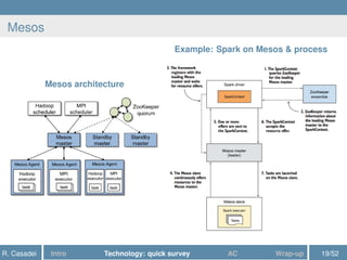 Mesos
Mesos architecture
Example: Spark on Mesos & process
R. Casadei Intro Technology: quick survey AC Wrap-up 19/52
 