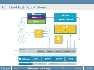 Lightbend Fast Data Platform
R. Casadei Intro Technology: quick survey AC Wrap-up 20/52
 