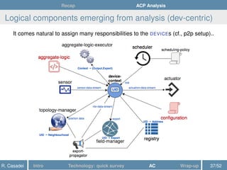 Recap ACP Analysis
Logical components emerging from analysis (dev-centric)
It comes natural to assign many responsibilities to the DEVICEs (cf., p2p setup)..
R. Casadei Intro Technology: quick survey AC Wrap-up 37/52
 