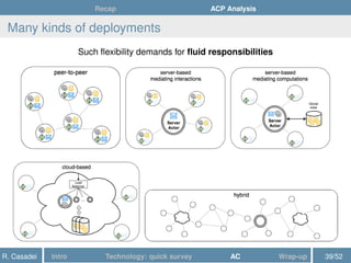 Recap ACP Analysis
Many kinds of deployments
Such ﬂexibility demands for ﬂuid responsibilities
R. Casadei Intro Technology: quick survey AC Wrap-up 39/52
 