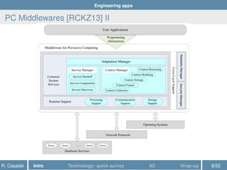 Engineering apps
PC Middlewares [RCKZ13] II
R. Casadei Intro Technology: quick survey AC Wrap-up 8/52
 