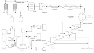 Polycarbonate Process Polycarbonate | PDF