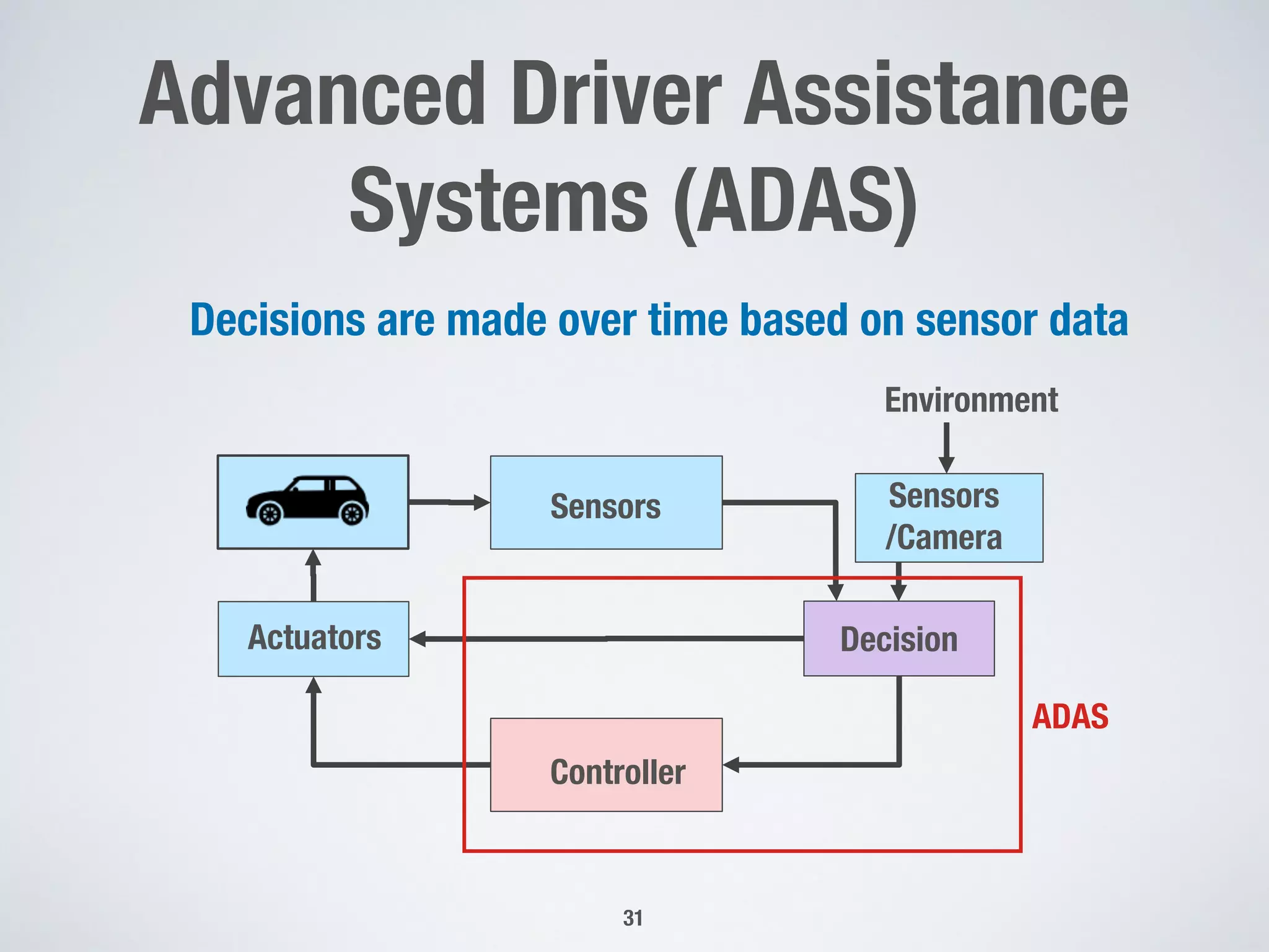Advanced Driver Assistance
Systems (ADAS)
Decisions are made over time based on sensor data
31
Sensors
Controller
Actuators Decision
Sensors
/Camera
Environment
ADAS
 