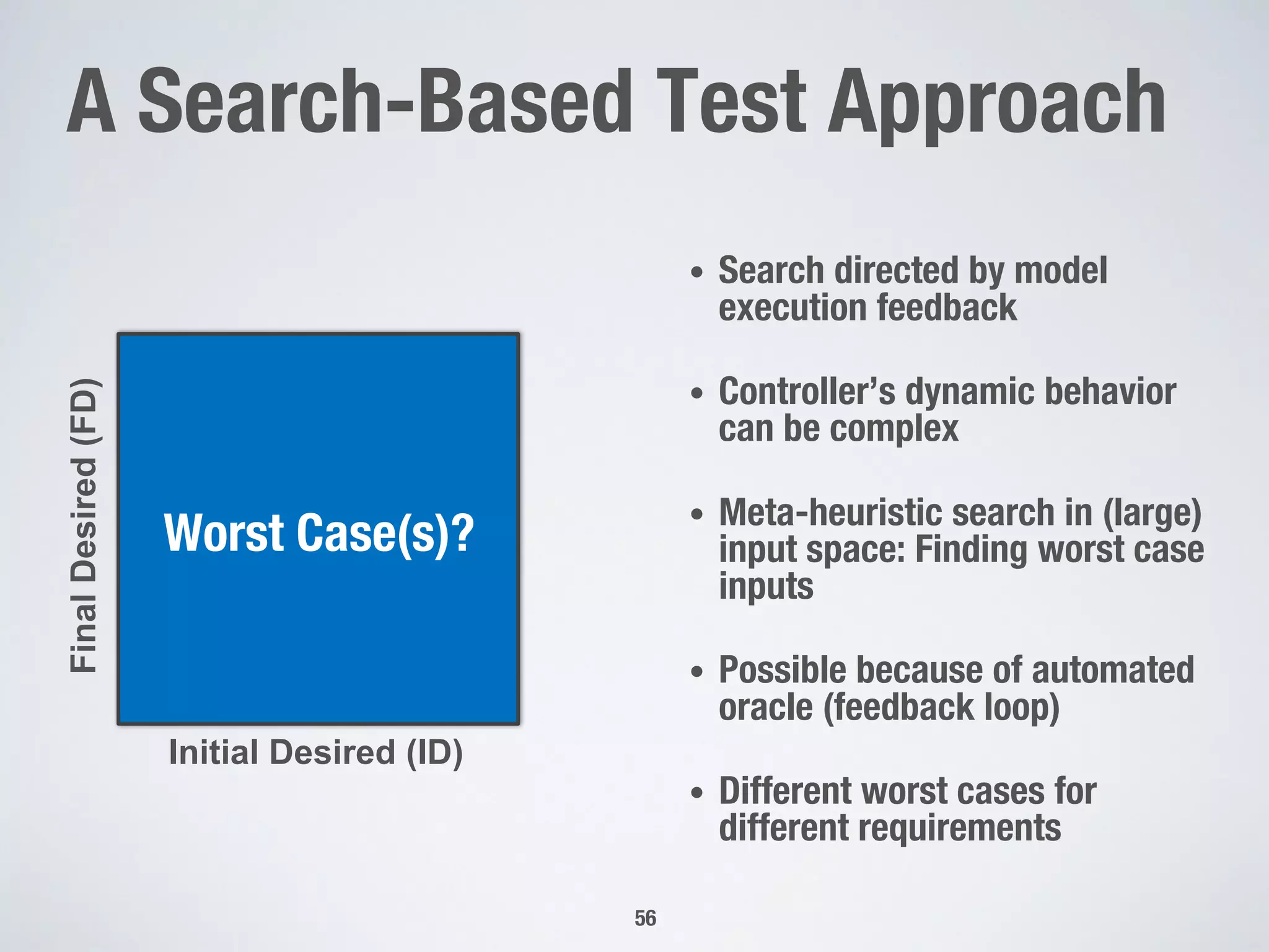 A Search-Based Test Approach
Initial Desired (ID)
FinalDesired(FD)
Worst Case(s)?
• Search directed by model
execution feedback
• Controller’s dynamic behavior
can be complex
• Meta-heuristic search in (large)
input space: Finding worst case
inputs
• Possible because of automated
oracle (feedback loop)
• Different worst cases for
different requirements
56
 