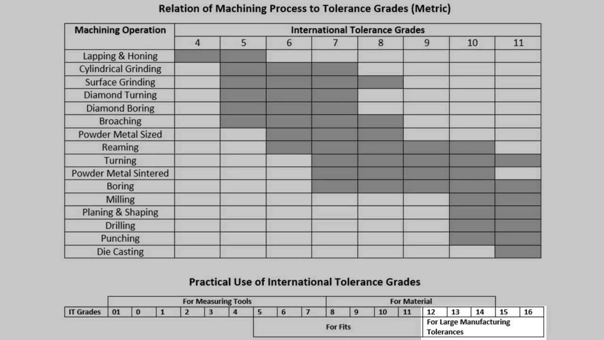 process capability and IT grades | PPTX