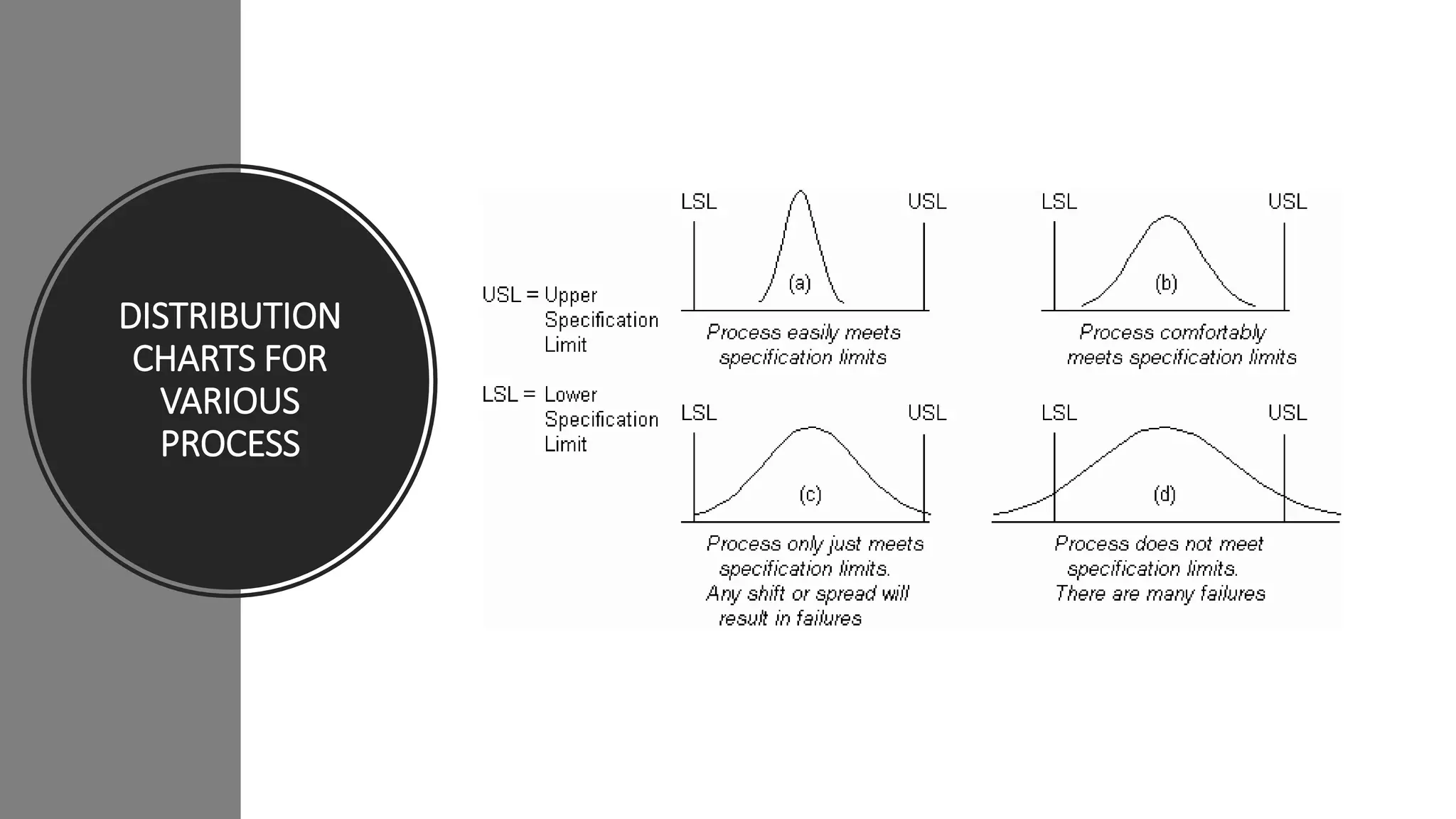 process capability and IT grades | PPTX