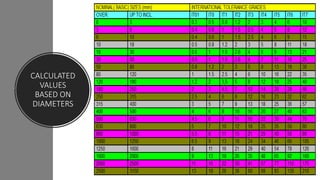 process capability and IT grades | PPTX