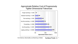 process capability and IT grades | PPTX