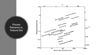 process capability and IT grades | PPTX