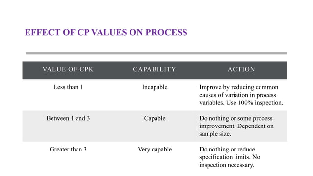 process capability and IT grades | PPTX